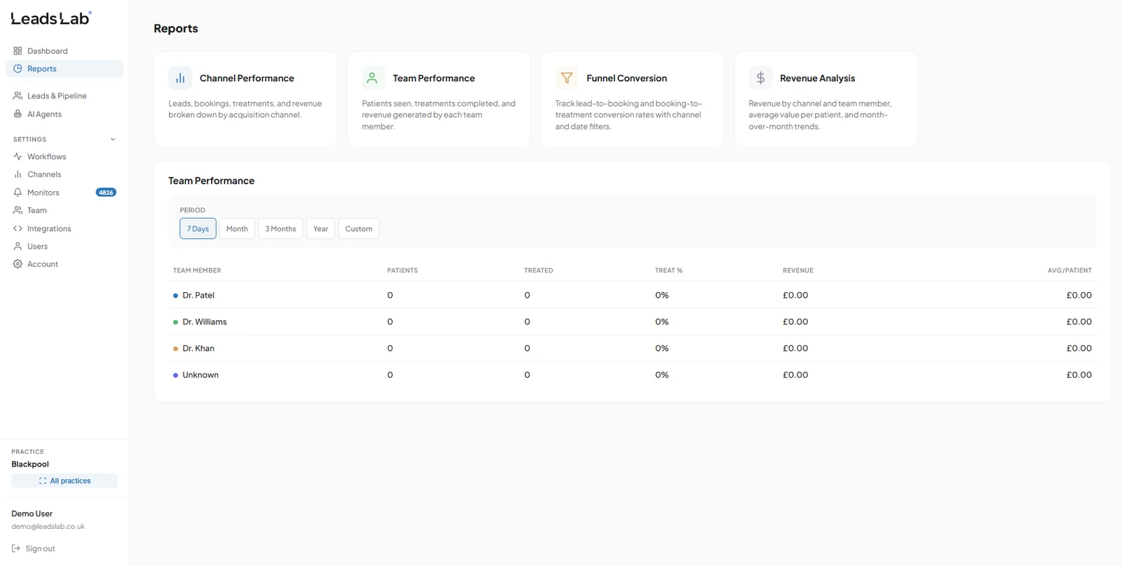 Leads Lab reports dashboard